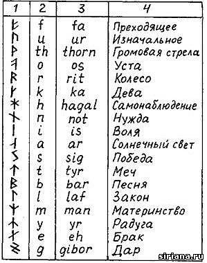 Самая страшная история Рун,Оккультный Рейх - Страница 2 0902565